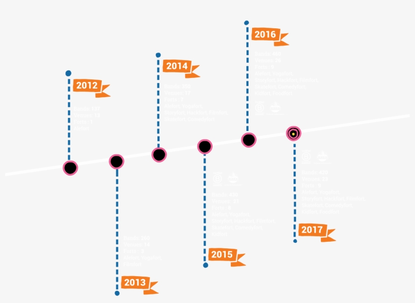 Clip Art Freeuse Download History Treefort Music Fest - Graphic Design, transparent png download