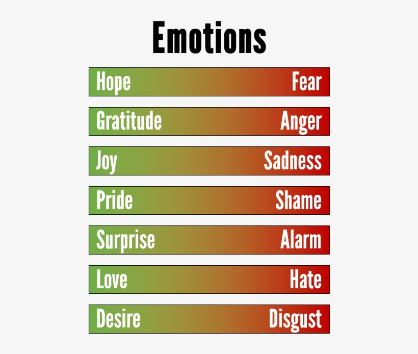 Some Emotions And Their Opposites - Feelings Emotions And Opposites, transparent png download