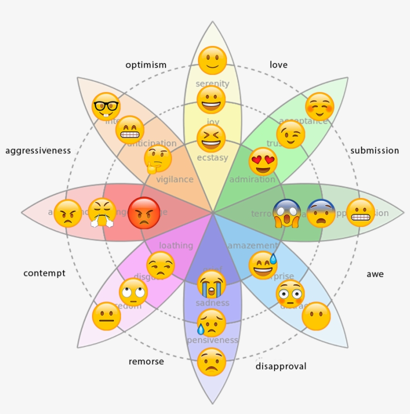Reed Omary - Emoji Wheel Of Emotions, transparent png download