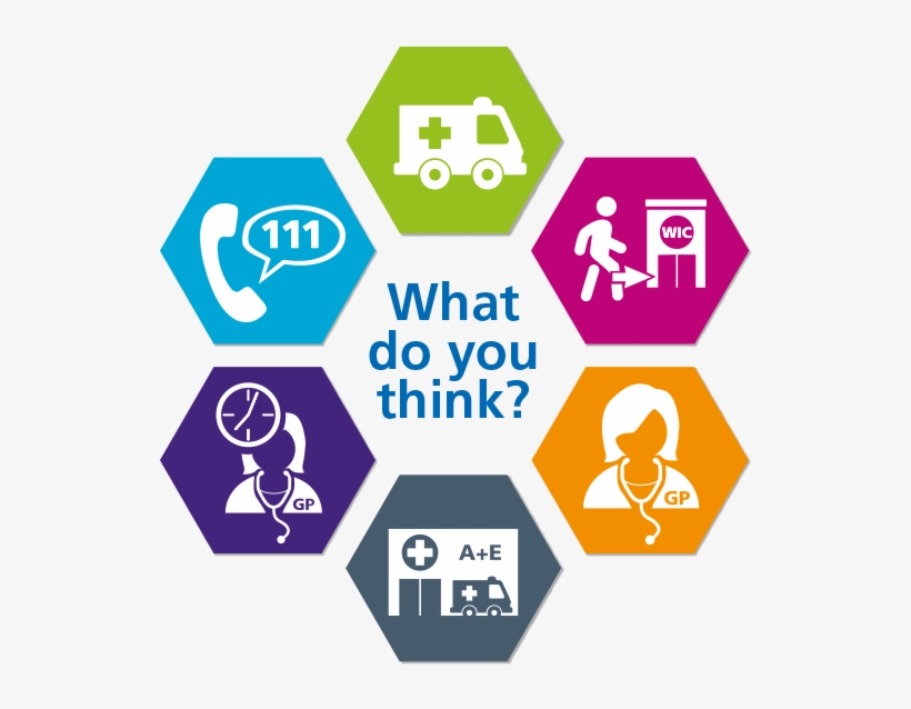 Review Of Urgent Care Services - Graphic Design, transparent png download