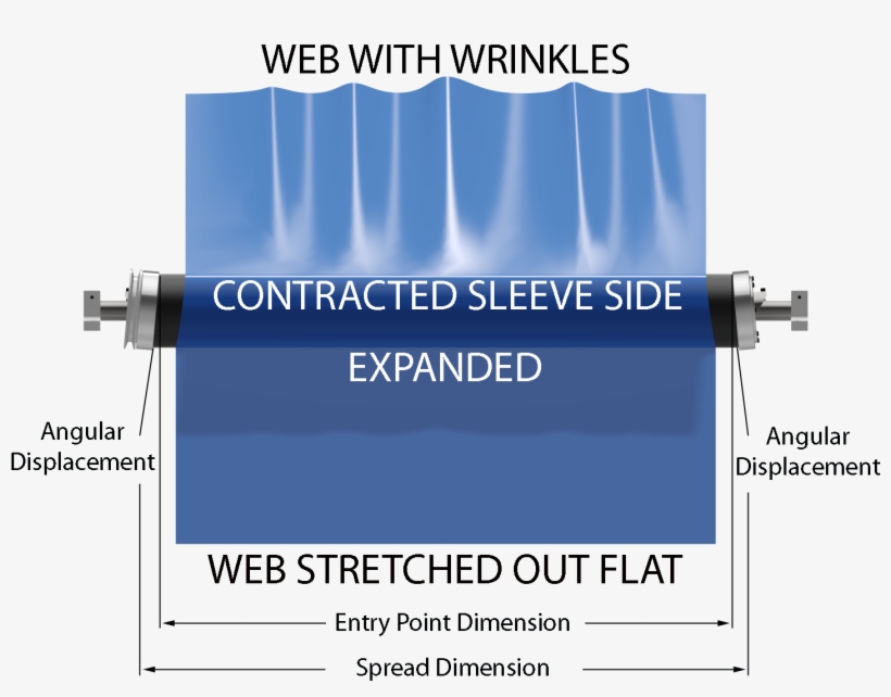 3d Wrinklestop Removing Wrinkles - Wrinkle Web, transparent png download