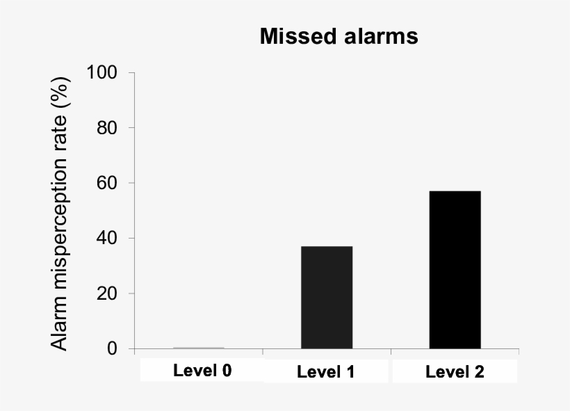 Behavioral Results Of The Participant - Number, transparent png download