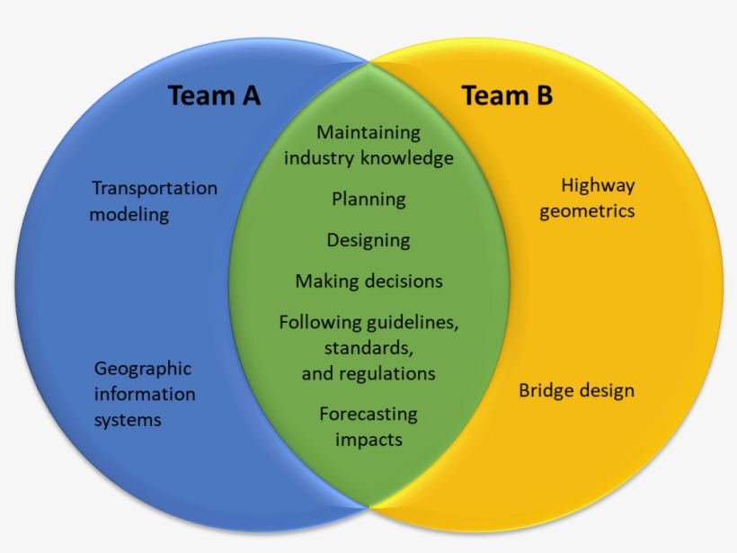 Many Competencies Will Be The Same Across The Two Groups, - Circle, transparent png download