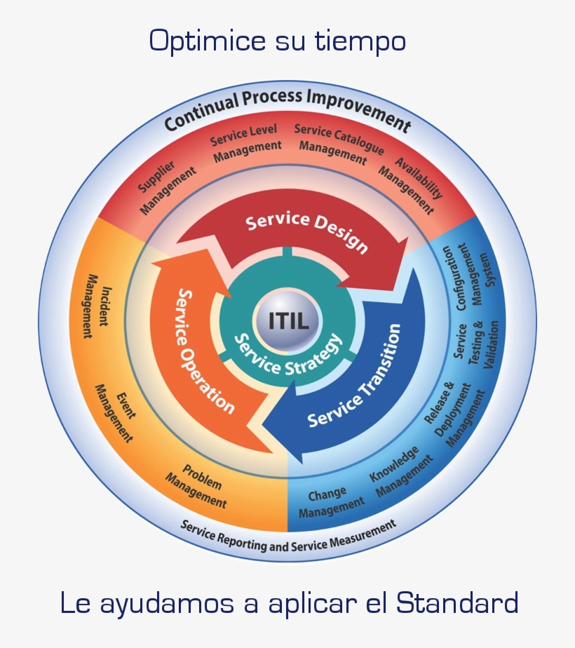 15 Itil-baner - Circle, transparent png download