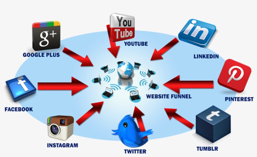 Three Types Of Marketing Online -an Overall Online - Types Of Strategy Png, transparent png download