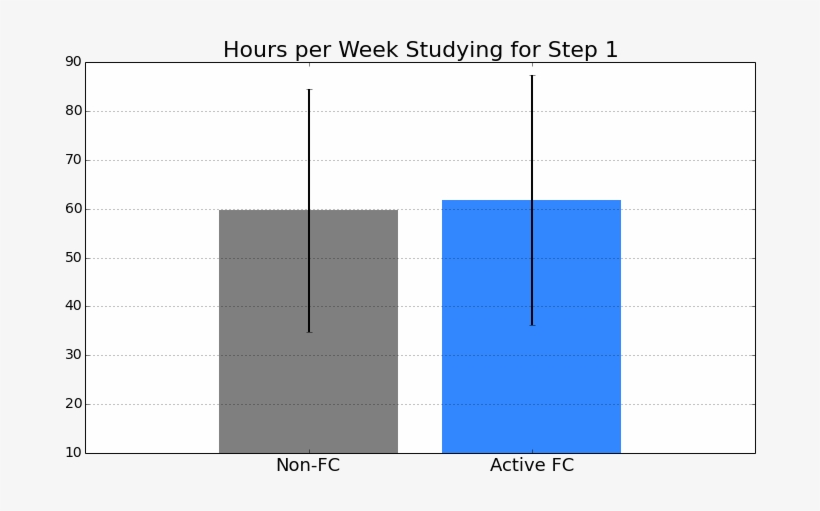 Here We See That Active Firecracker Users Reported - Diagram, transparent png download