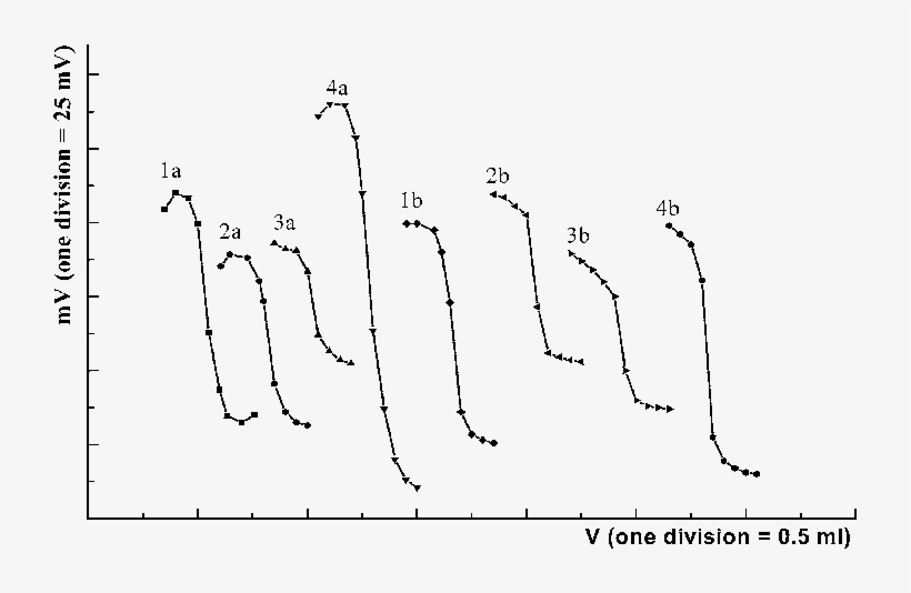 The Effect Of The Chalcopyrite And Glass (b) Indicator - Plot, transparent png download