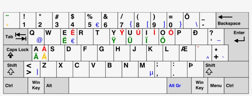 Norwegian Keyboard Layout Mac Transparent PNG 1200x402 Free Norwegian Keyboard Layout Mac Transparent PNG 1200x402 Free