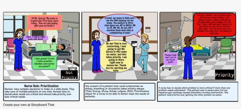 Nursing Role - Prioritization - Cartoon, transparent png download