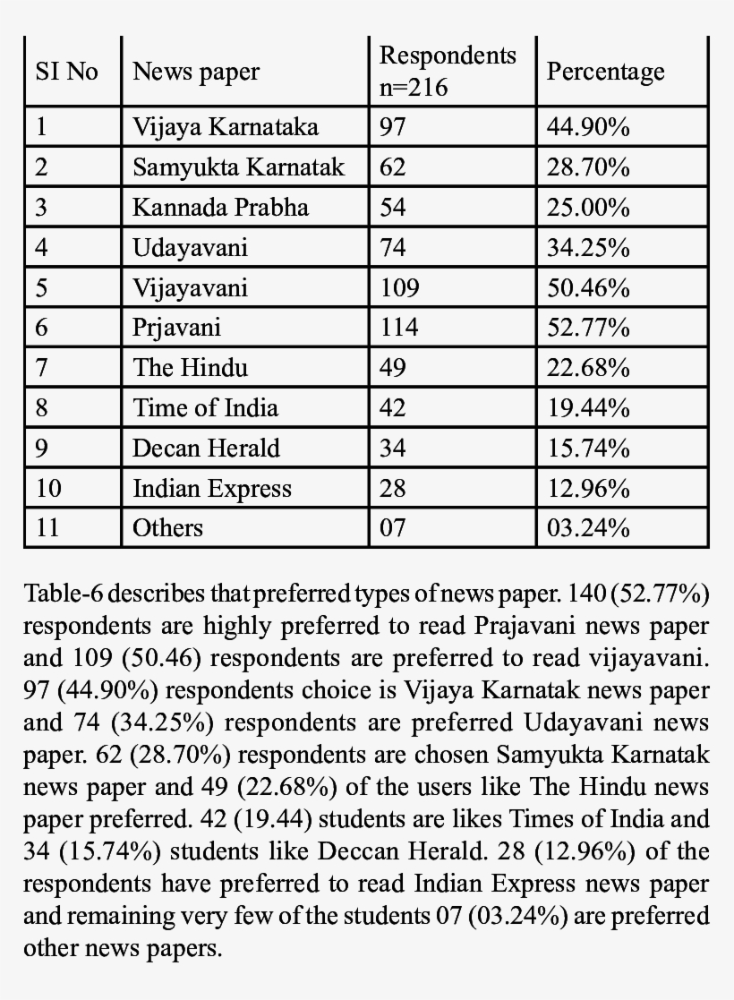 Choice Of News Paper - Document, transparent png download