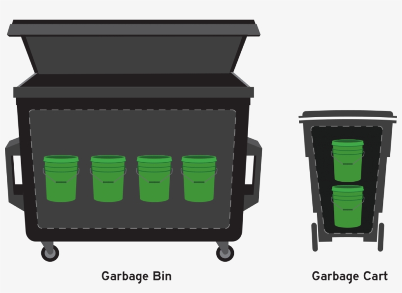Buckets Dumpster Cart-r2 - Plastic, transparent png download