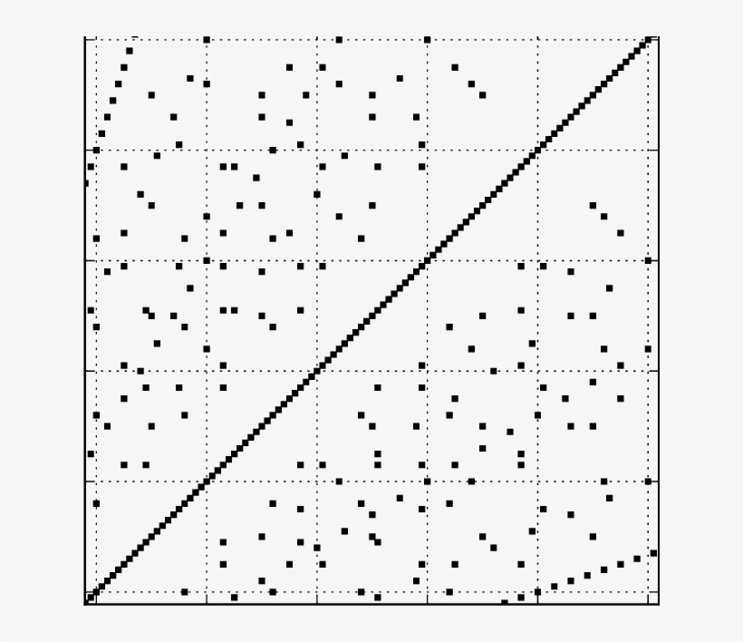Black Dots Indicate The Combinations That Result In - Circle, transparent png download