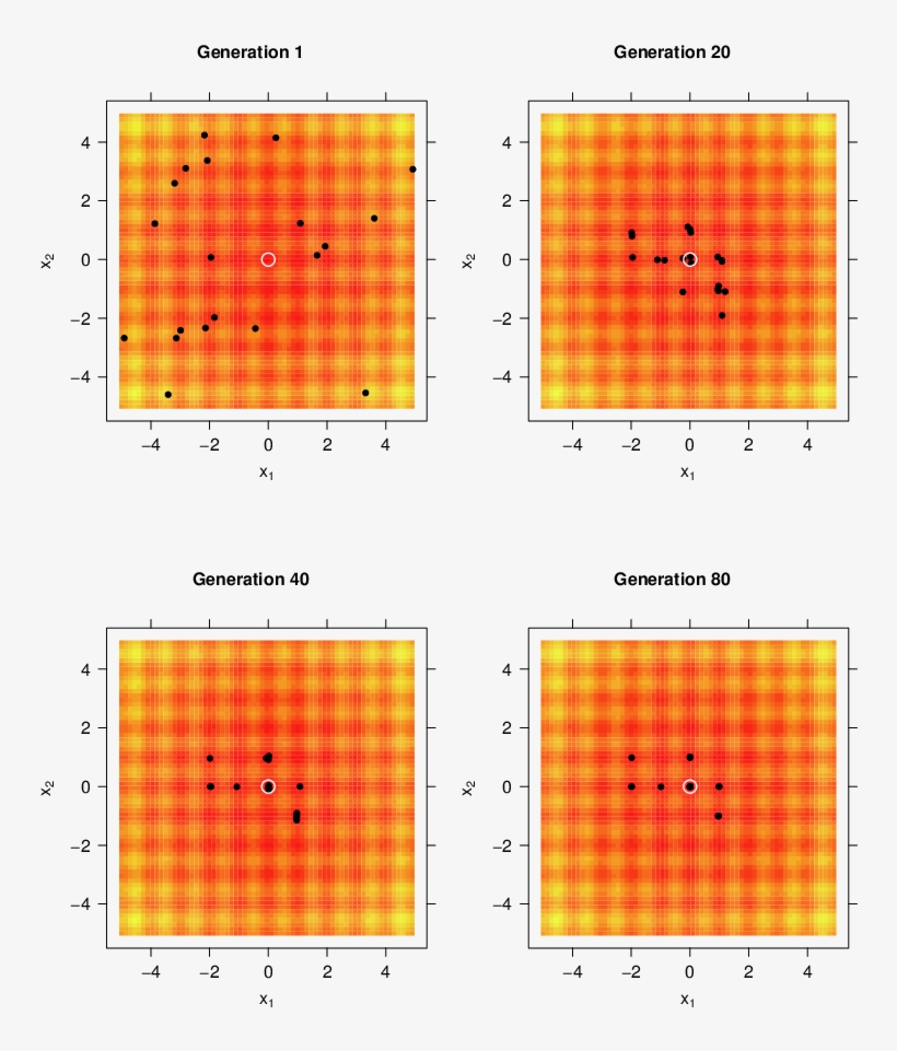 The Population Associated With Various Generations - Diagram, transparent png download