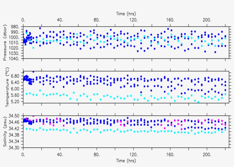 If Present, Red Dots Indicate Bad Data Determined In - Number, transparent png download