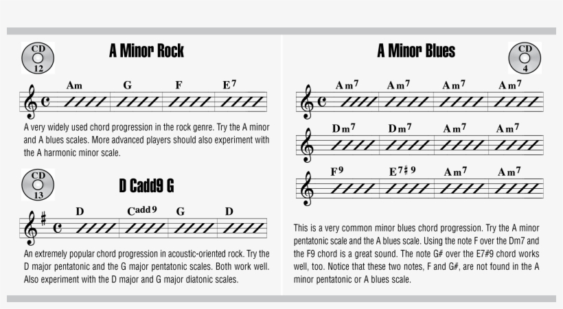 Grunge In D - Auckland City Theatre Academy, transparent png download