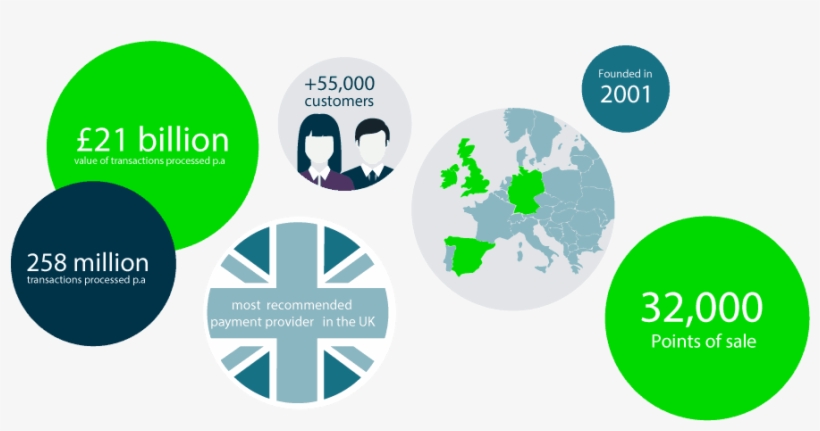 Benefits Of Sage Pay Payment Provider Uk Sage Pay Coupon - Circle, transparent png download