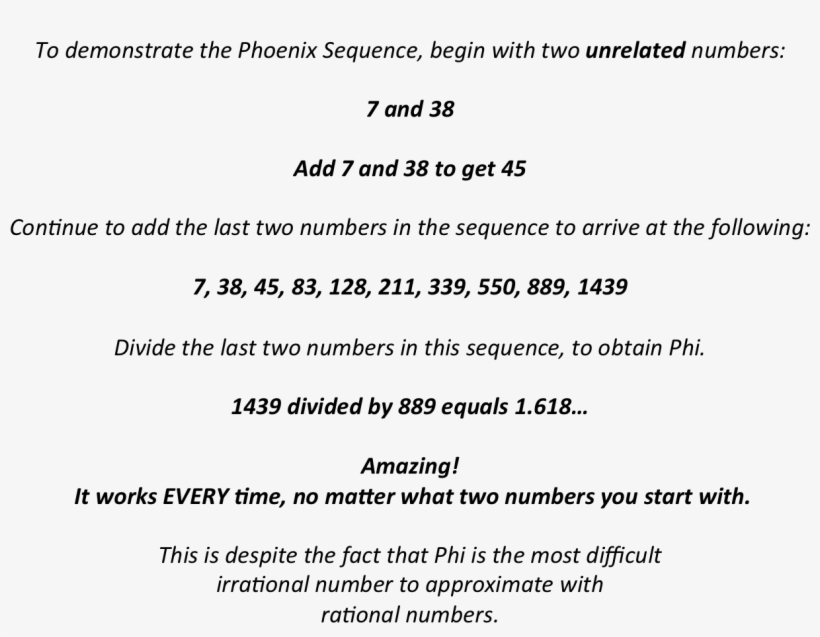 The Phoenix Sequence Phoenix Sequence - Invitation On The Occasion, transparent png download