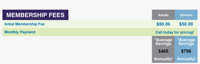 Pet Med Adult Mf - Paper Product, transparent png download