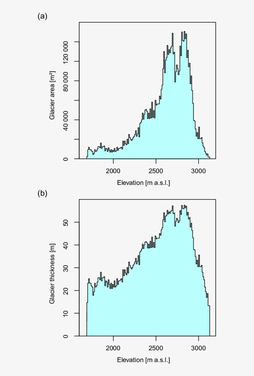 Estimated Initial Glacier Geometry As A Function Of - Reflection, transparent png download