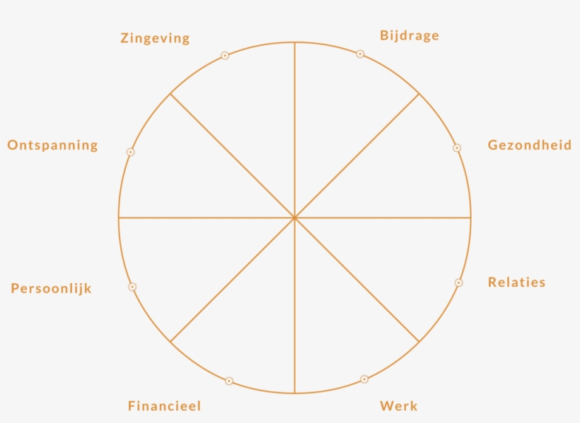 Janaquarius Diagram Nl - Circle, transparent png download