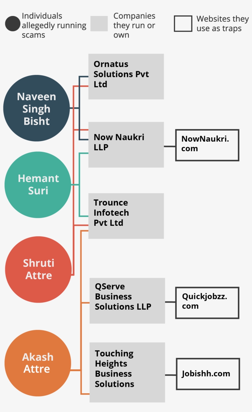 A Network Of Companies, Websites And Individuals That - Circle, transparent png download