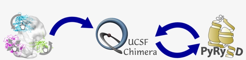 Pyry3d Gui Is Available For Download In The Download - Ucsf Chimera, transparent png download