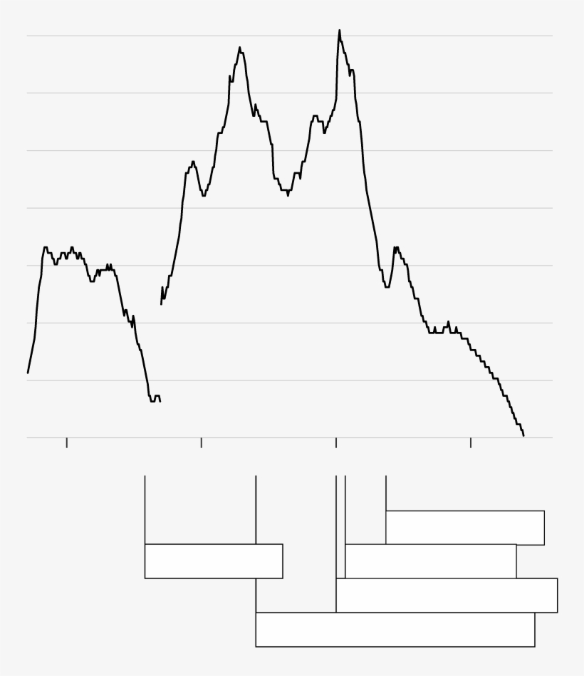 12% - Diagram, transparent png download