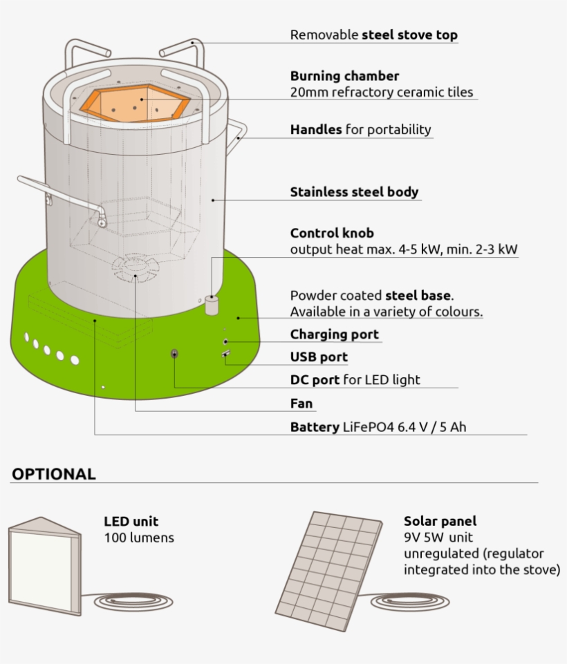 Ace 1 Biomass Cooker Features - Ace 1 Biomass Cookstove, transparent png download
