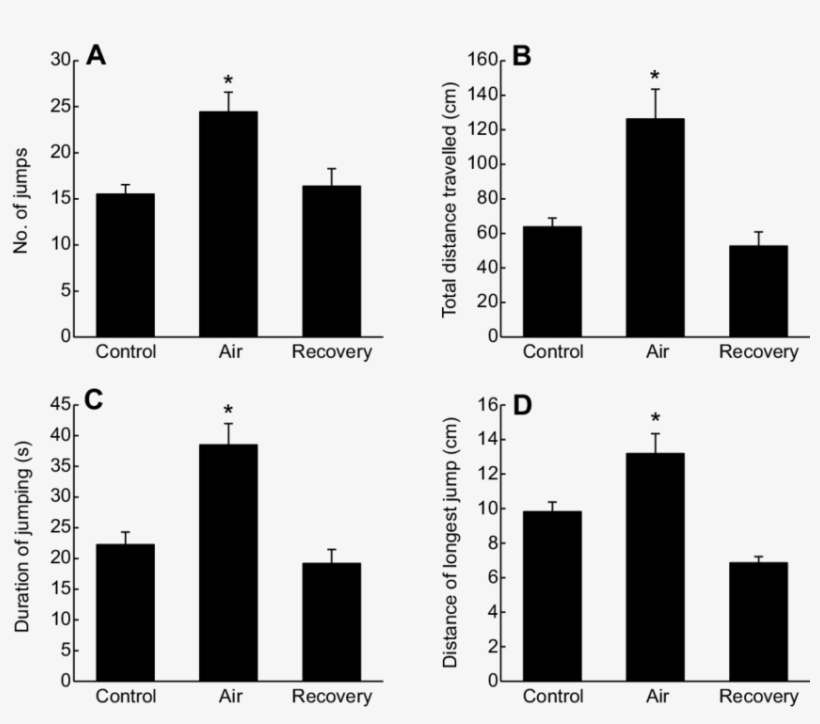 Terrestrial Jumping Performance Of Kryptolebias Marmoratus - Commercial Building, transparent png download