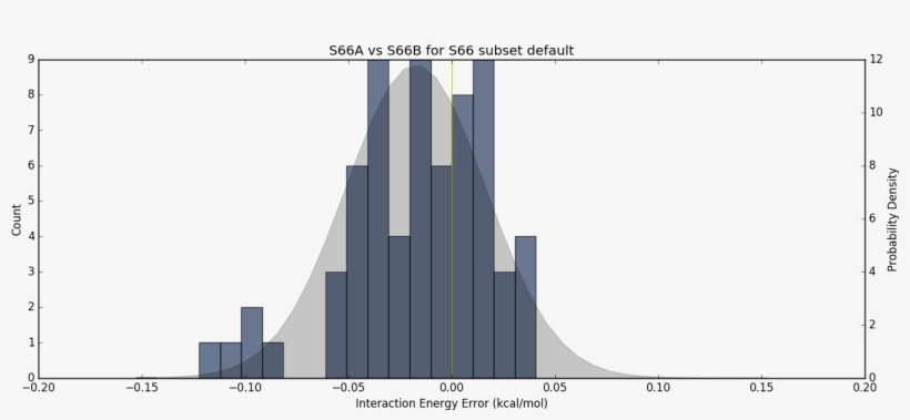 Reaction Error Histogram, transparent png download