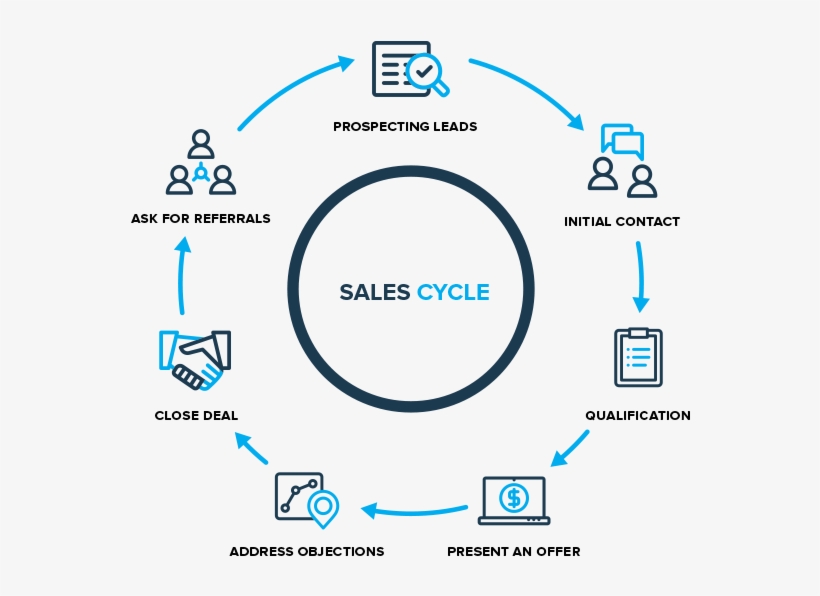Customer Satisfaction Surveys And Data Are A Great - Diagram, transparent png download
