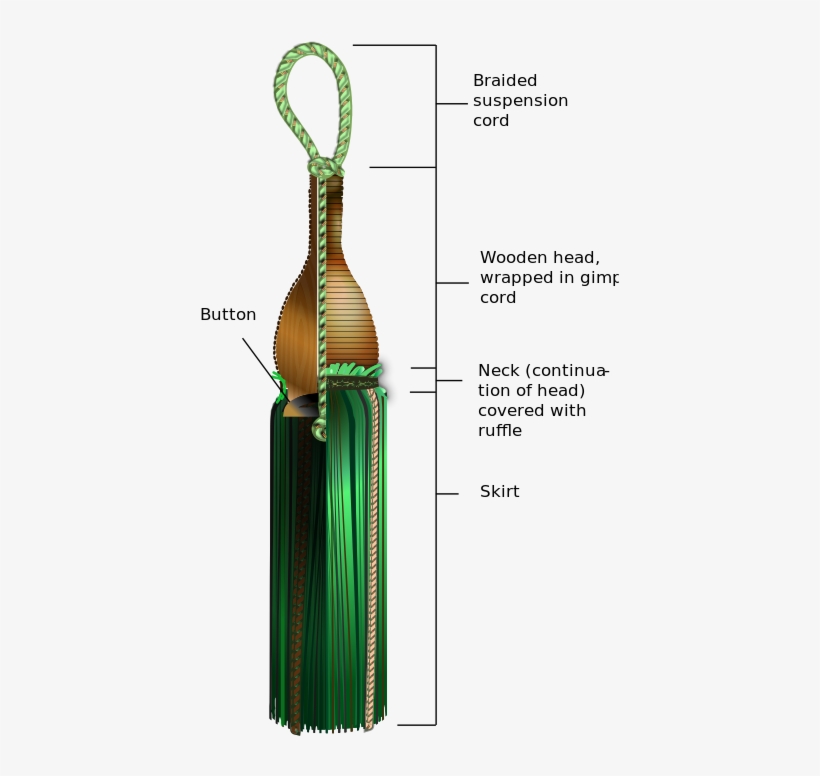 Diagram Of A Tassel Tassel Meaning Transparent PNG 440x777 Free