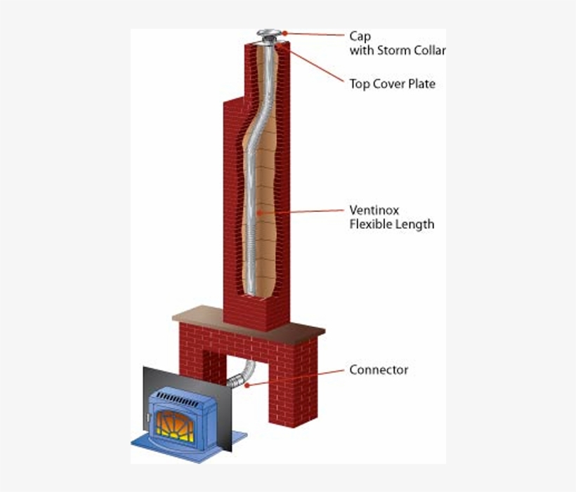 At Black Magic Chimney We Offer Many Products And Services - Tower, transparent png download