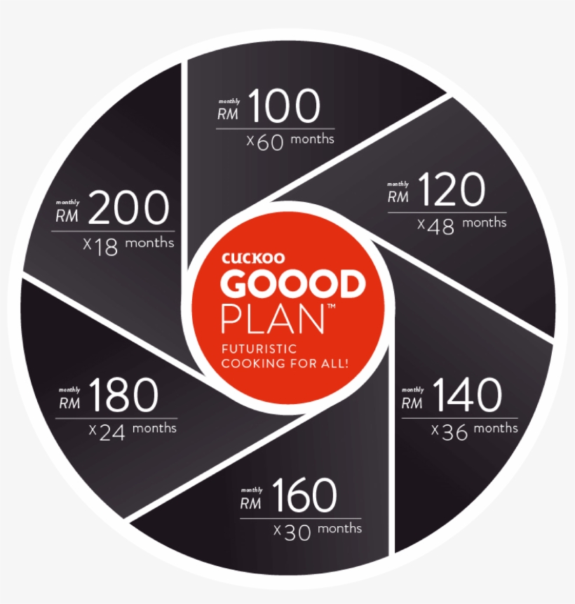 Inductrio Goood Plan 1 - Cd, transparent png download