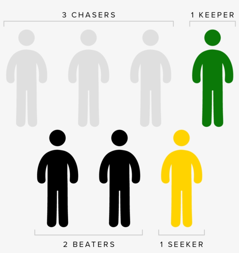 Team Makeup Graphic - Illustration, transparent png download