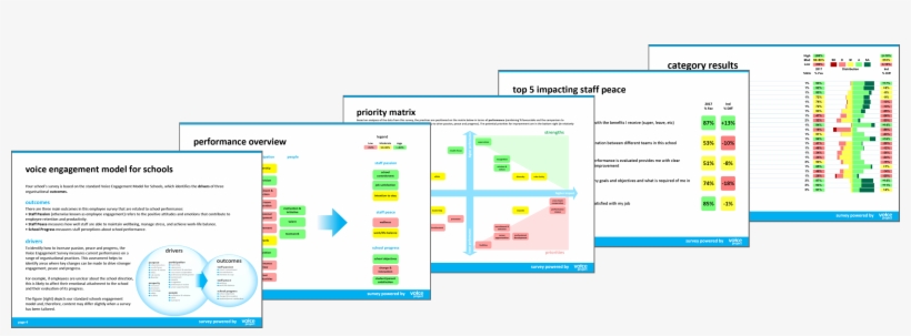 Easy To Understand Reports, transparent png download