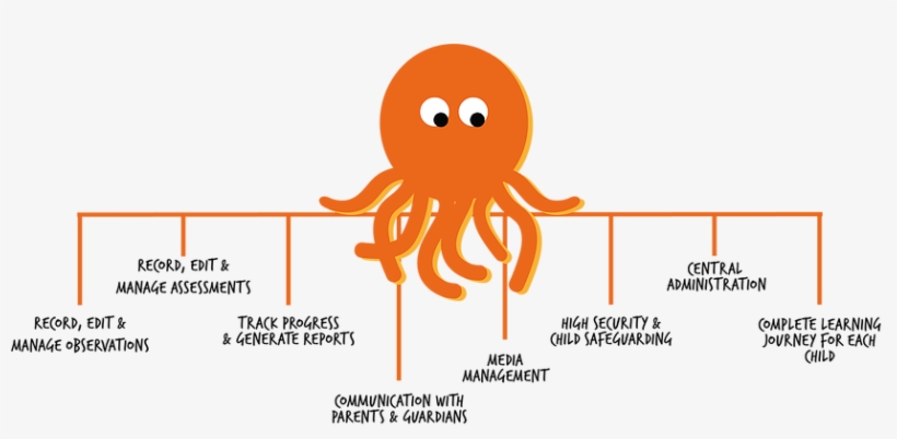 What Makes Us Different - Octopus, transparent png download