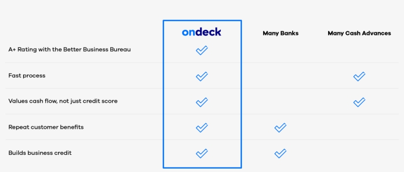 Dedicated Loan Specialists Are Waiting For Your Call - Number, transparent png download