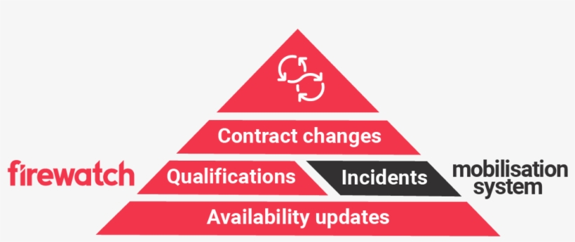 Firewatch System Graphic - Triangle, transparent png download