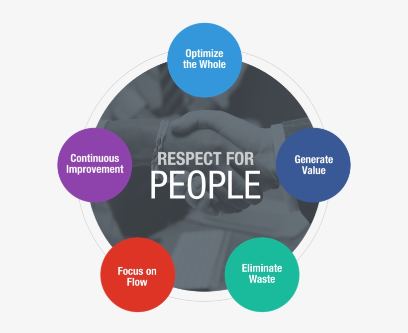 Respect For People E - El Salvador National Football Team, transparent png download