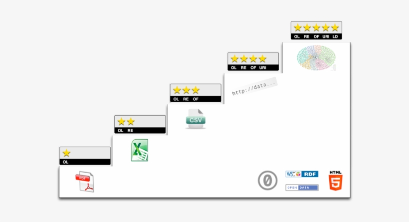 Five Stars Open Data From - Linked Open Data Stars, transparent png download