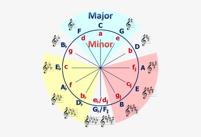 Circle Of Fifths Clock, transparent png download