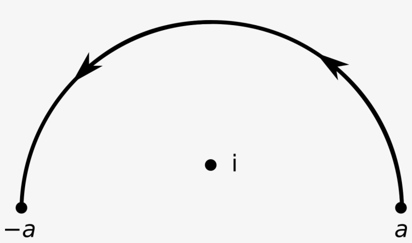 Upper Halfcircle With I - March 14, transparent png download