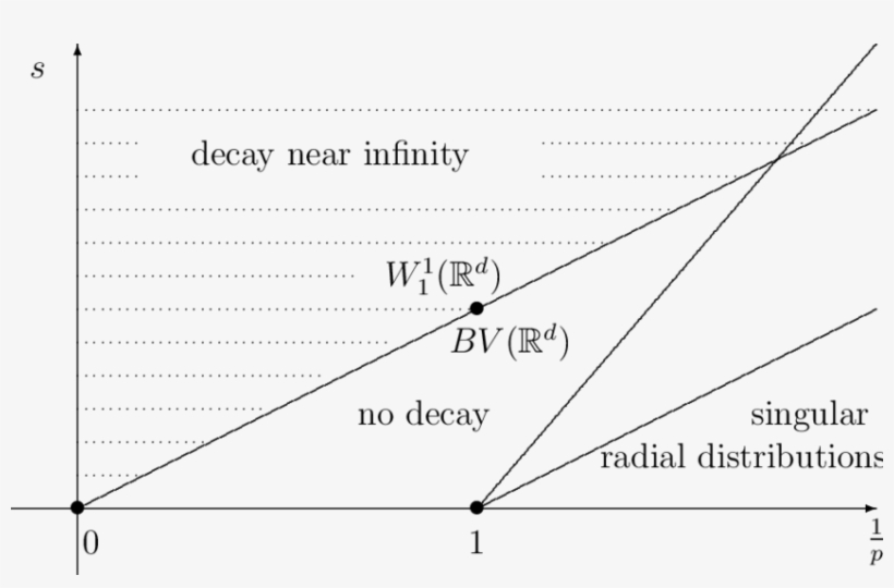 Decay At Infinity - Triangle, transparent png download