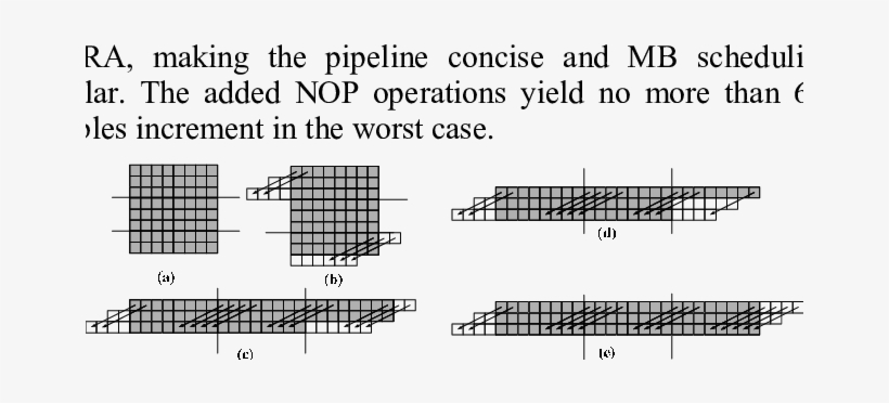 A)picture Is Split Into Stitches. (b)add Nop Operations - Workers Rights, transparent png download
