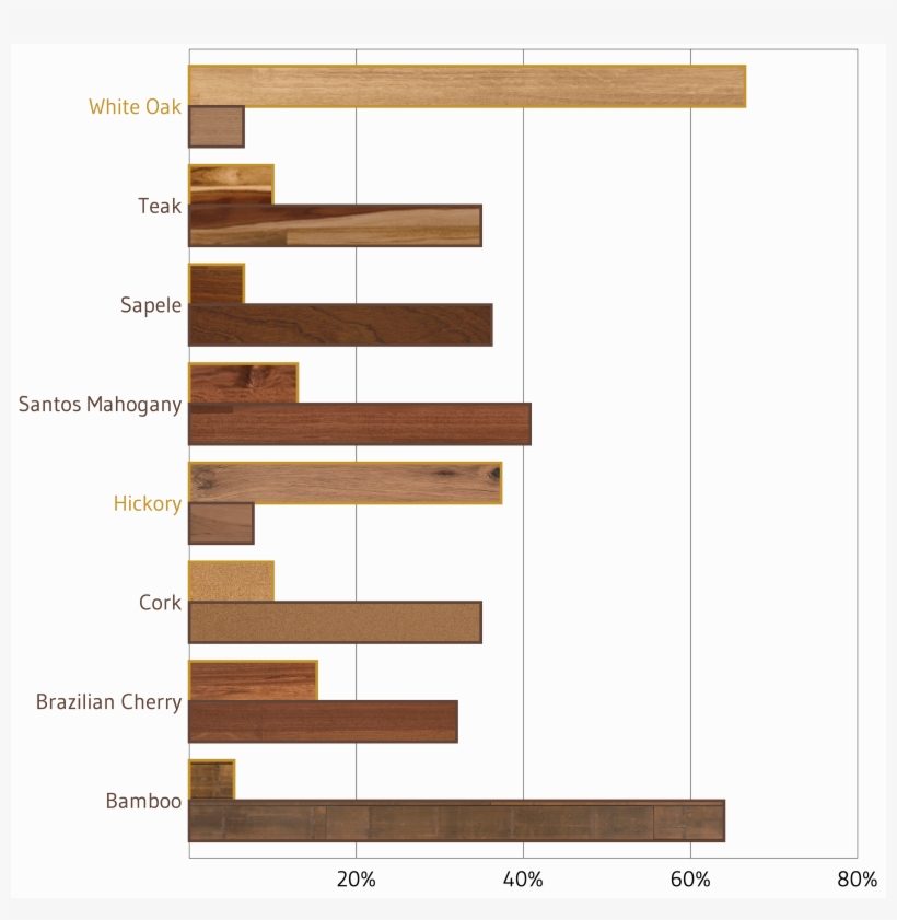 Tesoro Woods 2018 Flooring Trends Flooring Species, transparent png download
