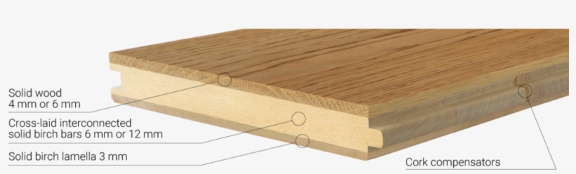 Features - - 3 Layer Engineered Flooring, transparent png download