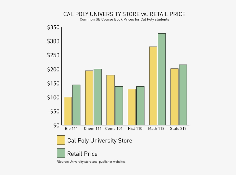 462 Pricegraph - Diagram, transparent png download