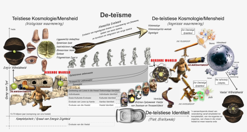 De Teisme Hendrik Pretorius Af , Teolofie Van Die Hofnar - Cartoon, transparent png download