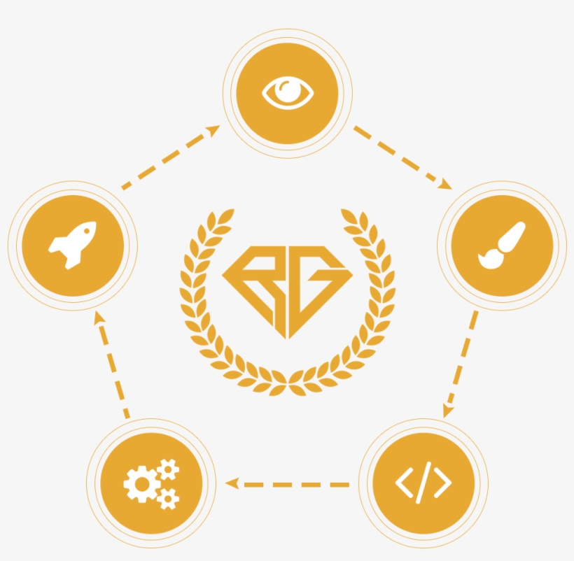 However, Most Are Not Aware Of The Complete Importance - Aged To Perfection 1968, transparent png download